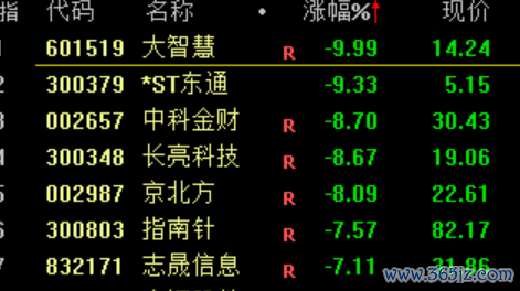 裁剪:江右