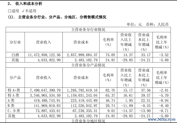 图片起原:2024年今世缘年报