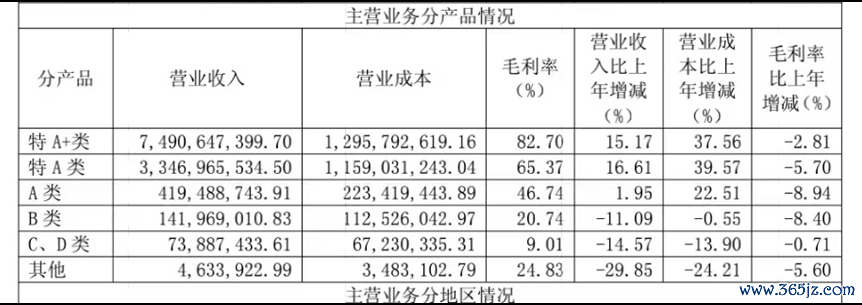 图片起原:今世缘2024年报