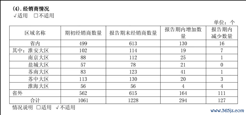 图片起原:今世缘2024年报