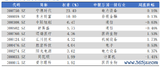 数据起首:Wind,华安基金,2025-8-4至2025-8-8