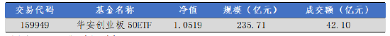 数据起首:Wind,华安基金,截逼迫2025-8-8
